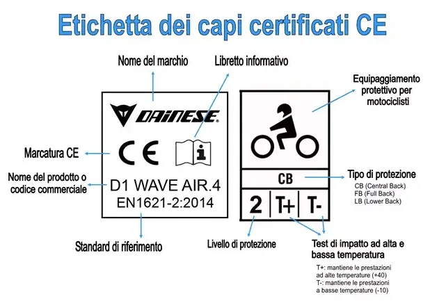 infografica-etichetta-paraschiena-moto-certificati-ce